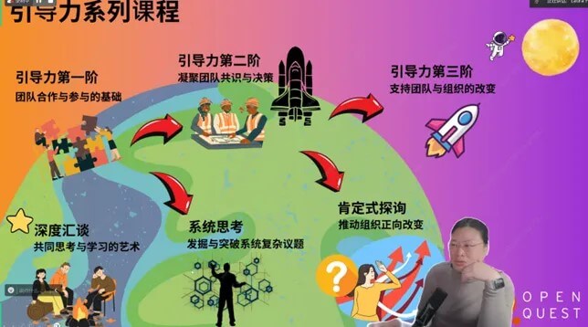 相信引导的力量—我的引导学习之心路历程 – Open Quest