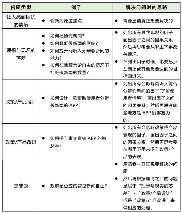 这类问题的收费情况你了解吗 (这类问题的收获和体会)